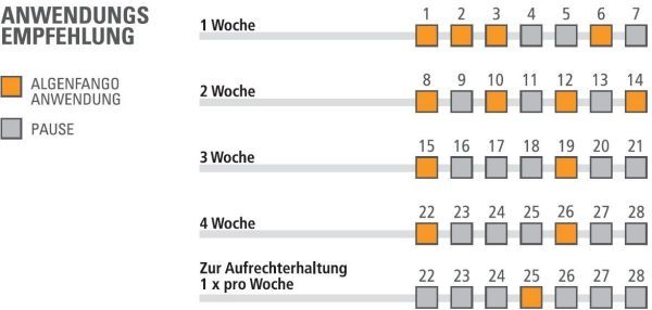 guam-fango-dosierung-empfehlung